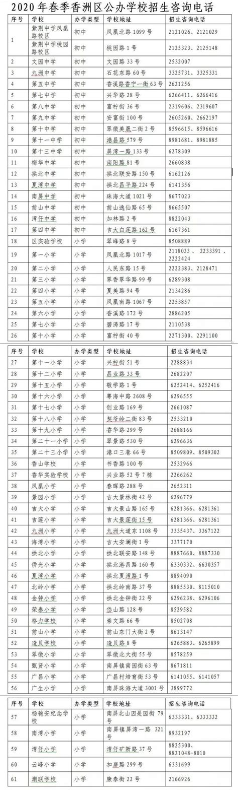 2020春季香洲区义务教育学校转学插班工作实施细则- 珠海本地宝