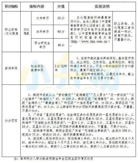 积分入学分数上调！珠海上学更难了！__凤凰网