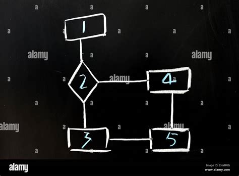 Image result for Interactive Choice Flow Chart