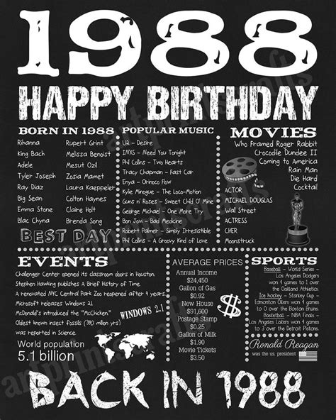 1988 Birthday Flashback Poster, Back in 1988 Birthday Decorations, ’88 ...