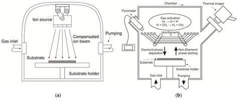 Deposition and Patterning of Polycrystalline Diamond Films Using ...