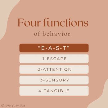 Image result for Functions of Behavior Training Video