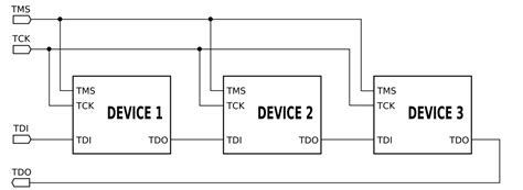 Image result for JTAG/SWD Python
