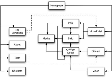 Navigation Software User Interface 的图像结果