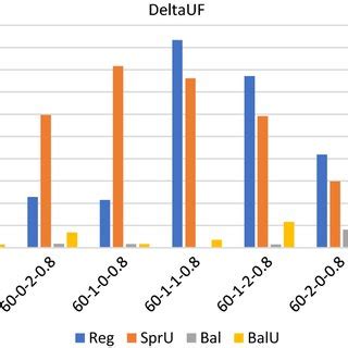 Image result for Absence Utilization Factor