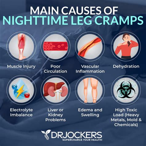 Nighttime Leg Cramps: Causes and Solutions | Nighttime leg cramps, Leg cramps, Leg cramps at night