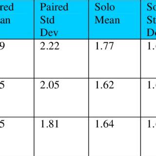 Image result for Programming Assessment