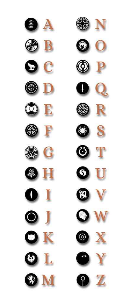 Symbol Substitution Table for Decrypting You Died, Abyssal Archive ...