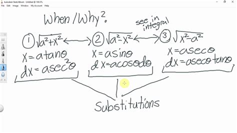 Image result for Trig Substitution Examples