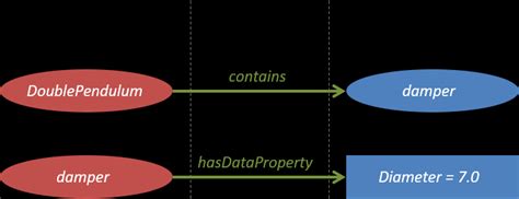 Image result for Triples Examples