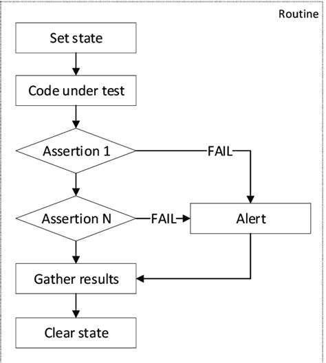Image result for Full Code Test Summary