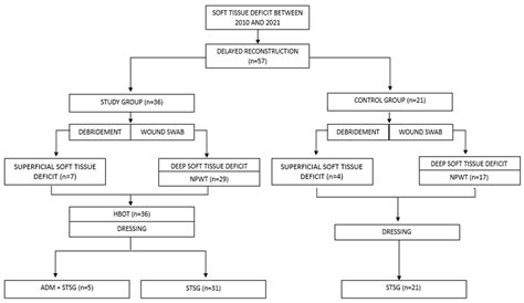 Lower Extremity Trauma: A Multidimensional Reconstructive Approach with ...
