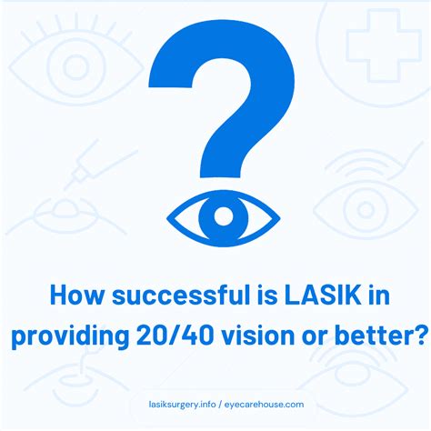 LASIK Eye Surgery Statistics: 2025 Success Revealed