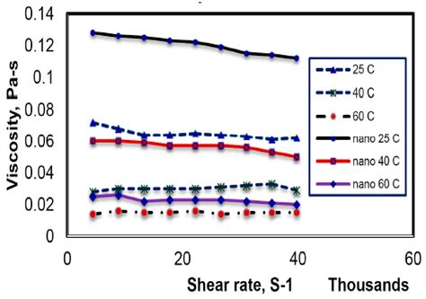 Application of Nanoparticles in Enhanced Oil Recovery: A Critical ...