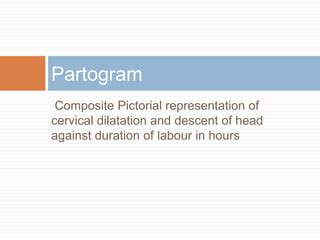 Image result for Partogram Examples
