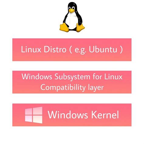 Image result for Subsistem Windows untuk Linux WSL Vs Virtual Machine