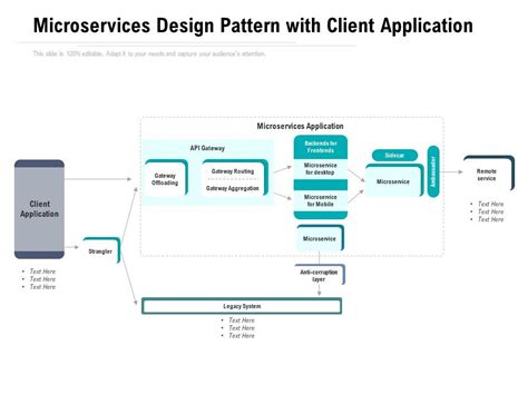 Micro Service Design Pattern Video 的图像结果