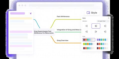 Image result for Visual Mind Map