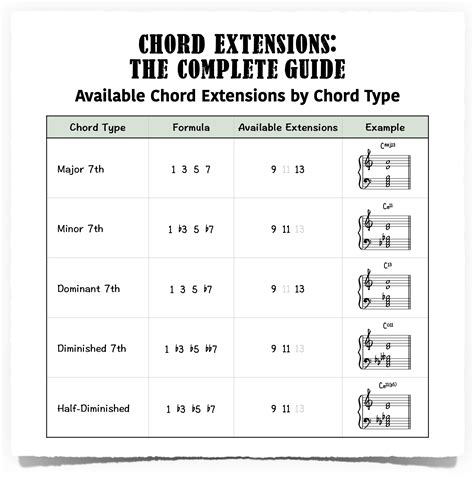 Types Of Musical Chords