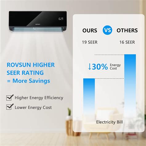 ROVSUN Wifi Enabled 9,000 BTU Mini Split AC/Heating System Review