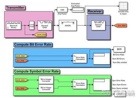QAM MATLAB 的图像结果