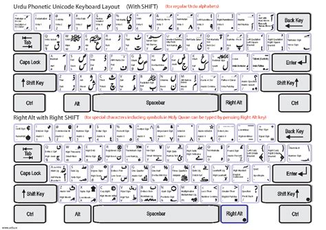 Phonetic-Keyboard-Layout uploaded for reference Urdu typing in unicode ...