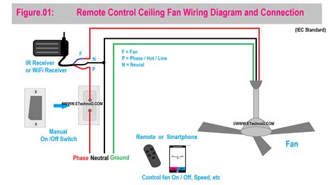 Ceiling Fan Remote Installation 的图像结果