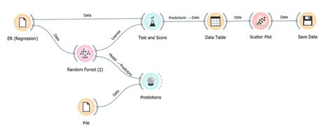 Algorithm Engineering 的图像结果
