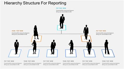 Image result for Management Reporting Structure