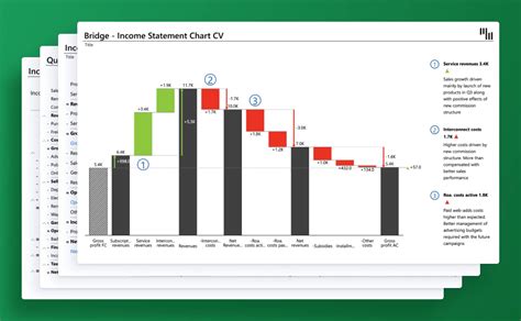 Image result for Income Statement Dashboard Excel