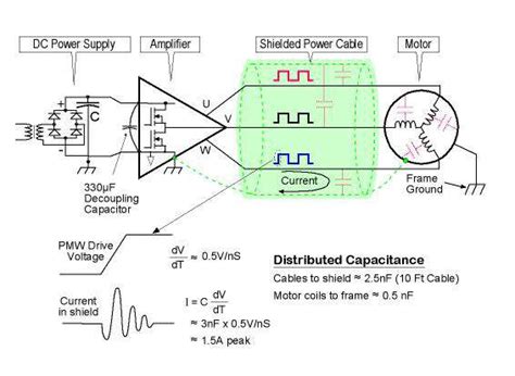 Minimizing Servoamplifier-Sourced Noise - EE Times