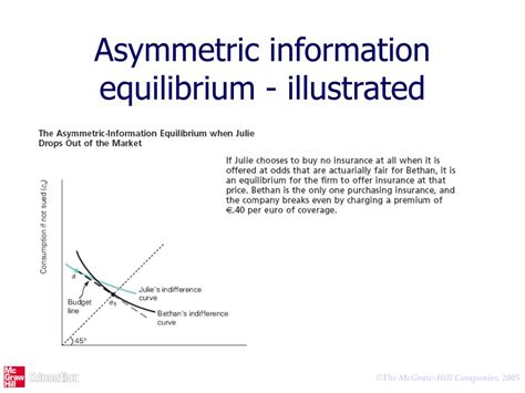 Asymmetric Information Problem Example 的图像结果
