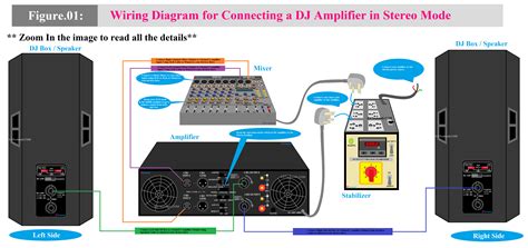 Image result for Amplifier Output Connection