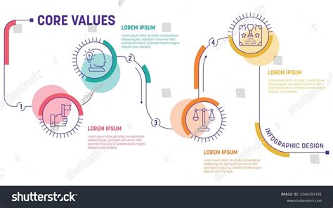 Image result for Core Values List Examples