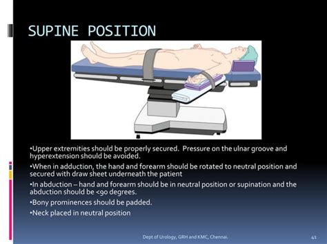 Image result for Nephrectomy Positioning