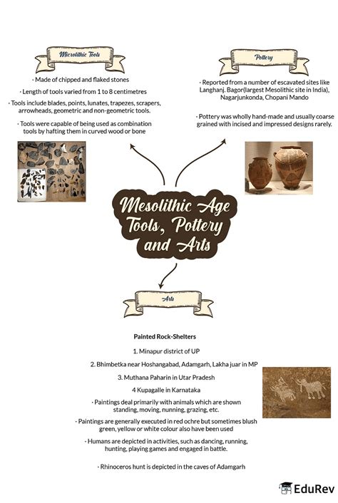 Mind Map: Prehistoric Period - History for UPSC CSE PDF Download