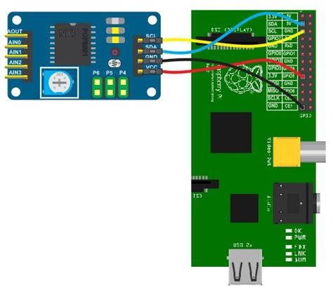 Image result for Raspberry Pi 4 Programs