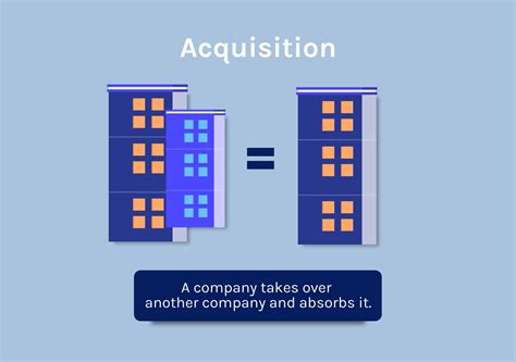 M&A Meaning: Definition and Guide to Mergers and Acquisitions