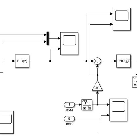 Image result for Command and Control System Simulation