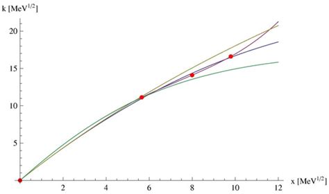 Analogies between Lattice QCD and the Truncated Nambu–Jona-Lasinio Model