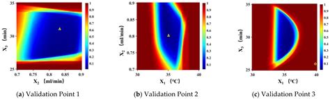 Developing a Quantitative Profiling Method for Detecting Free Fatty ...