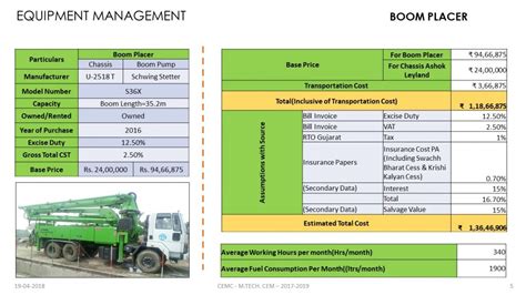 CONSTRUCTION OF ELEVATED METRO STATIONS FOR MEGA | CEPT - Portfolio