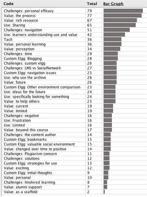 Coding Scheme 的图像结果