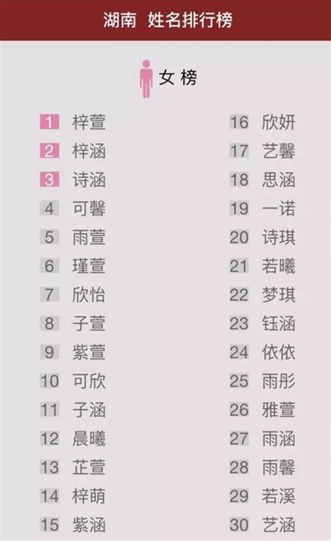 中国首份姓名报告出炉 湖南重名最高的是这些