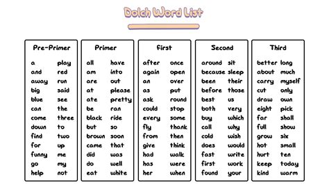 Dolch sight words 5th grade list - dolftec