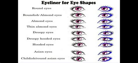 Eye Shapes Chart And Names