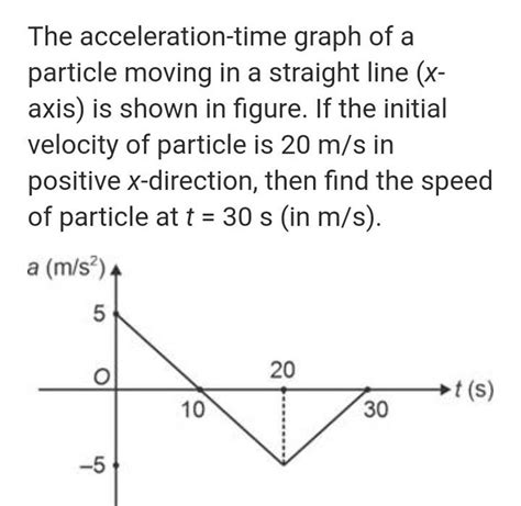 Image result for Acceleration Line Graph