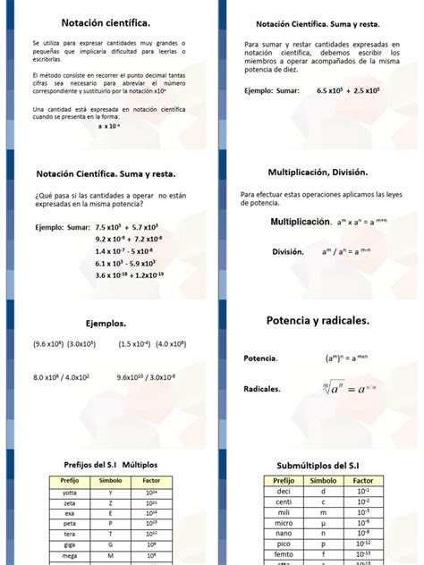 Variable Con Notacion Cientifica Java 的图像结果
