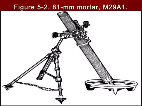 81 mm mortar | PPT