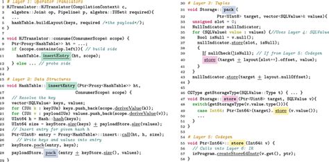 Image result for In Memory Hash Table
